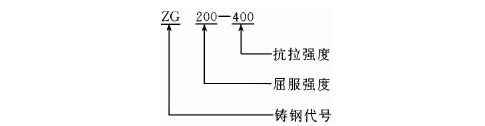 再添生力军 西部智能阀门铸造产业园开工